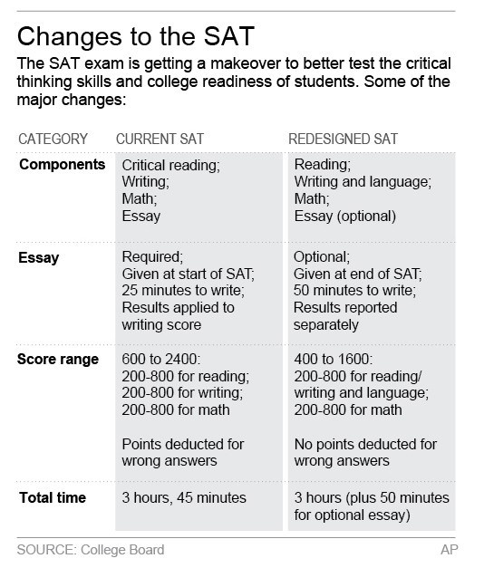A look at the redesigned SAT | wtsp.com