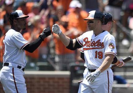 The Orioles have activated Chris Davis from the injured list