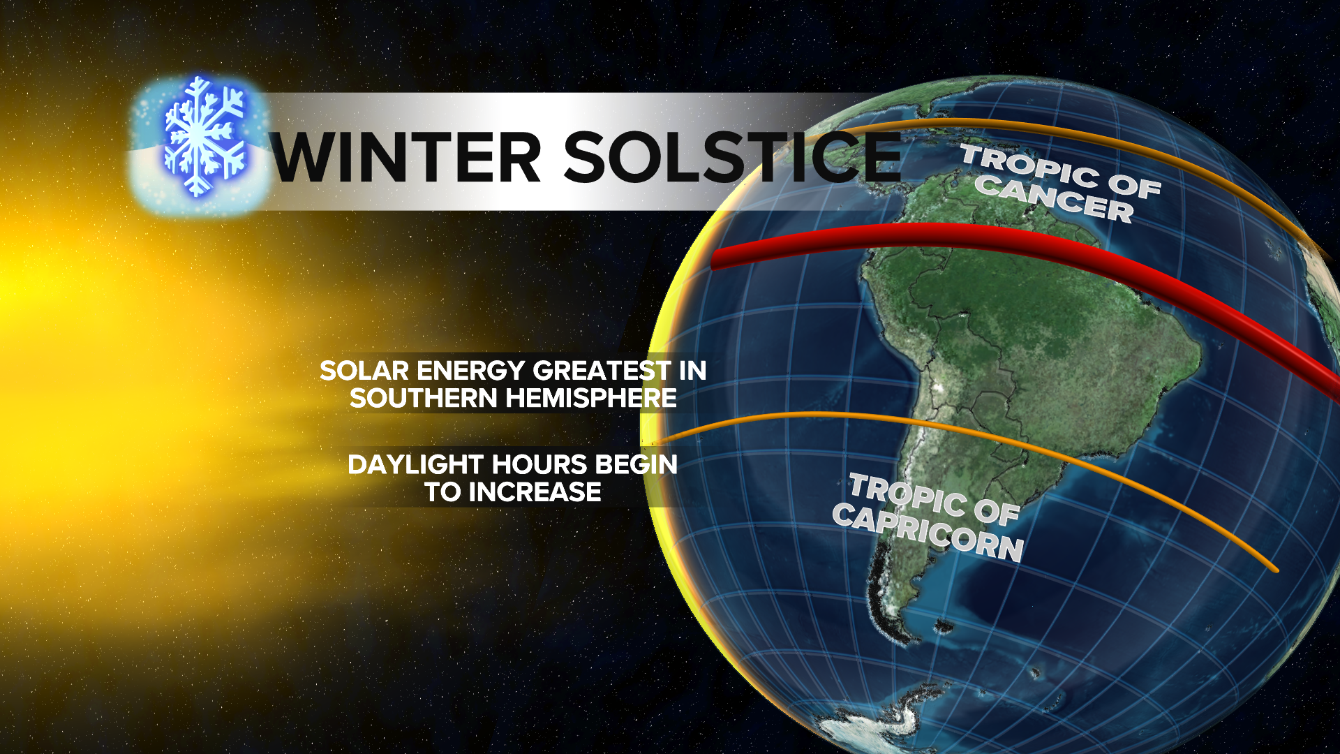 Winter is here...The solstice marks the shortest day of the year